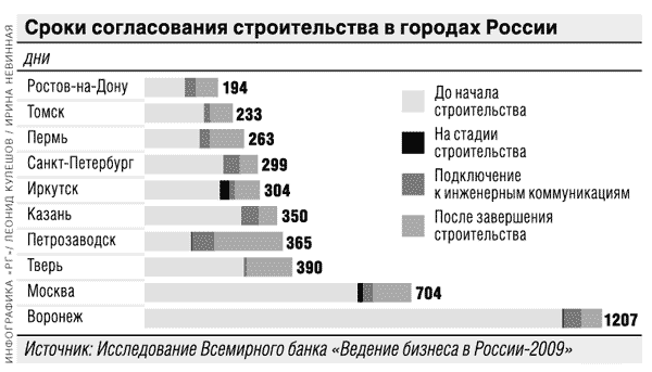 http://www.baurum.ru//core/utils/blob.php?blobid=6954