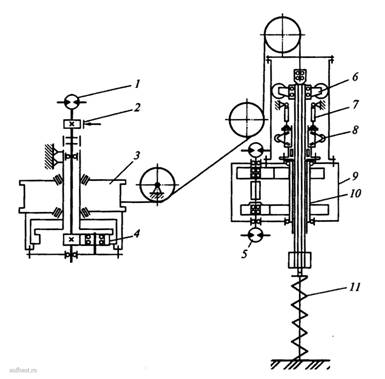 Кинематическая схема бурильно-кранового оборудования машины БКМ-1501А
