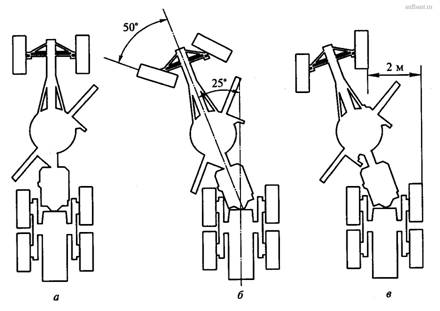 Схема движения автогрейдера с шарнирно-сочлененной рамой