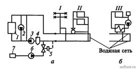 Структурная схема районного теплоснабжения от водогрейной котельной