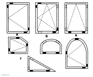 Схемы расположения подкладок при монтаже стеклопакетов (стекол)