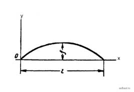 уравнение параболической арки