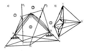 определение опорных реакций трехшарнирной арки