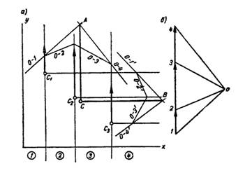определение линии действия равнодействующей пространственной системы параллельных сил
