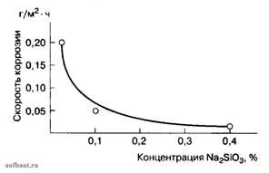 Зависимость скорости коррозии стали в нейтральных водных растворах от концентрации Na2SiО3