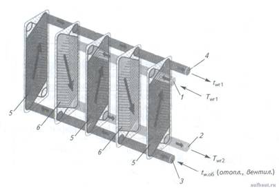 Конструктивная схема движения потоков жидкости по каналам гофрированных пластин теплообменника «жидкость-жидкость»