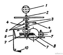 Схема станка для гнутья арматуры типа НЗ-4