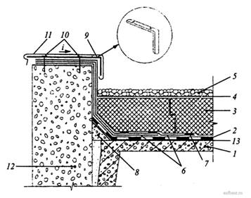 Примыкание инверсионного покрытия к парапету высотой до 450 мм