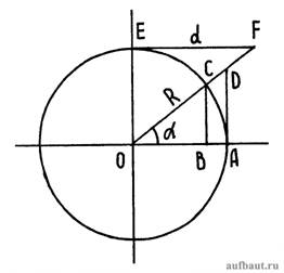 К определению тригонометрических (круговых) функций
