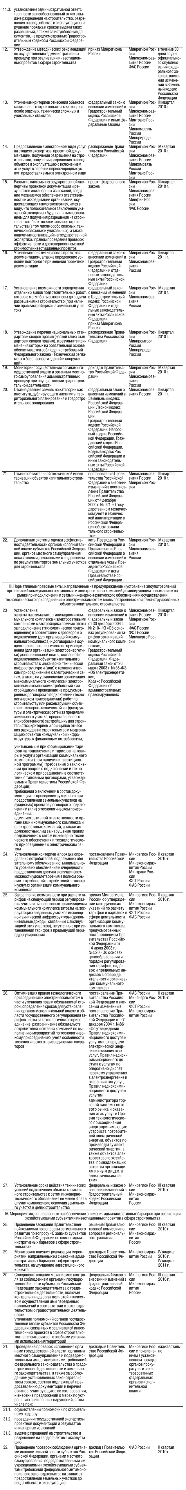 План мероприятий по совершенствованию контрольно-надзорных и разрешительных функций и оптимизации предоставления государственных услуг в области градостроительной деятельности 