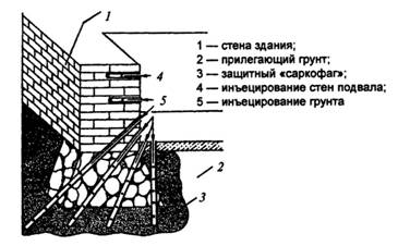 Защита подземных и примыкающих частей здания инъецированием грунта