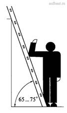 Проверка правильности установки лестницы