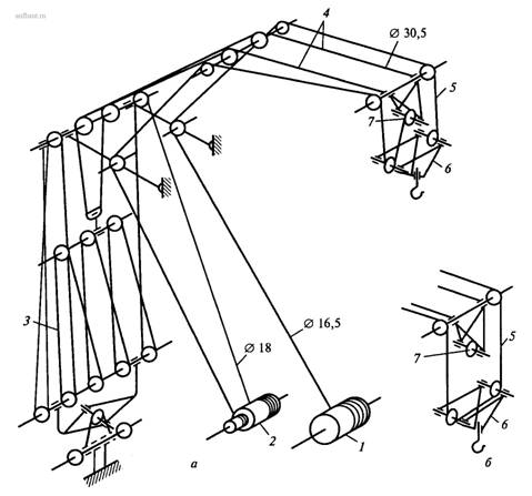 Схема запасовки кранов с подъемной стрелой