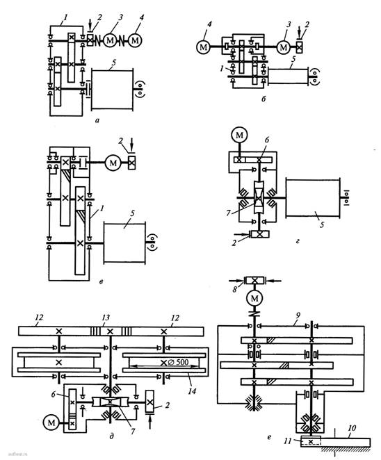 Кинематические схемы унифицированных механизмов кранов 4-й размерной группы