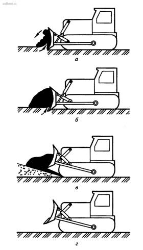 Схемы работы бульдозера при разработке грунтов