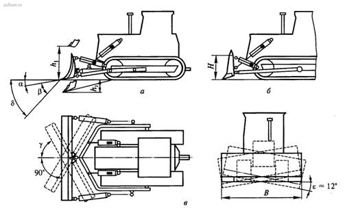 Схемы устройств и основные параметры бульдозеров