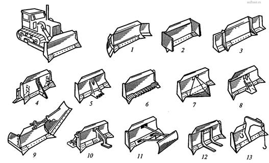 Сменные рабочие органы гусеничных бульдозеров