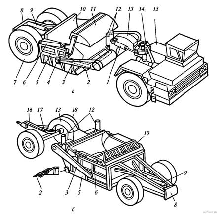 Самоходный и прицепной скреперы
