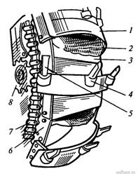 Ротор экскаваторов ЭТР-223А, ЭТР-224А