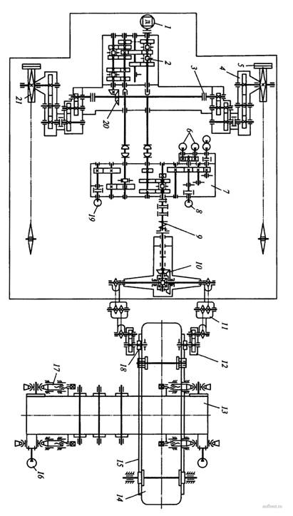 Кинематическая схема экскаваторов ЭТР-223А, ЭТР-224А