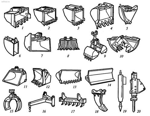 Сменные рабочие органы гидравлических экскаваторов