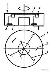 Принципиальная схема цикличного роторного бетоносмесителя