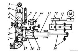 Принципиальная схема диафрагменного растворонасоса