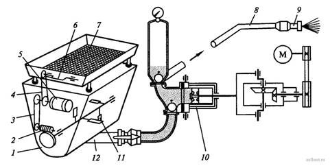 Принципиальная схема штукатурно-смесительного агрегата СО-531