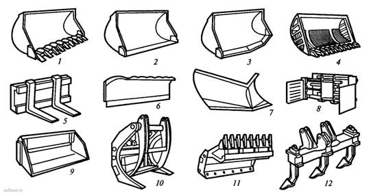 Сменное рабочее и навесное оборудование одноковшных погрузчиков