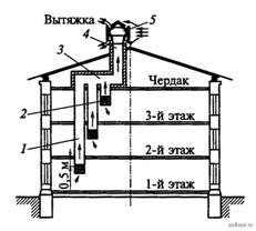 Канальная система вытяжной вентиляции с естественным побуждением