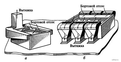 Бортовые отсосы ванн