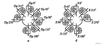Положения корпусов вентиляторов правого (а) и левого (б) вращений