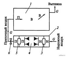 Схема системы кондиционирования воздуха в летнее время