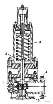 Пружинный предохранительный клапан