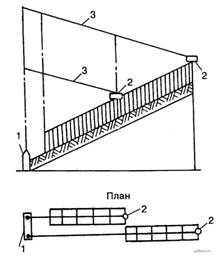 Схема параллельного зонирования