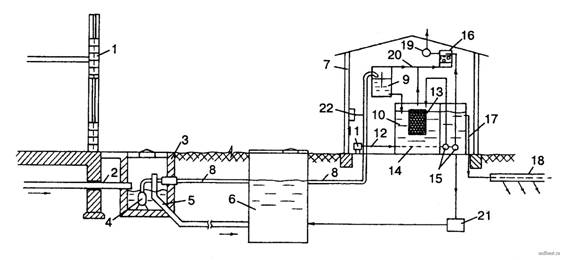 Схема канализации жилого дома усадебного типа с локальной очистной установкой