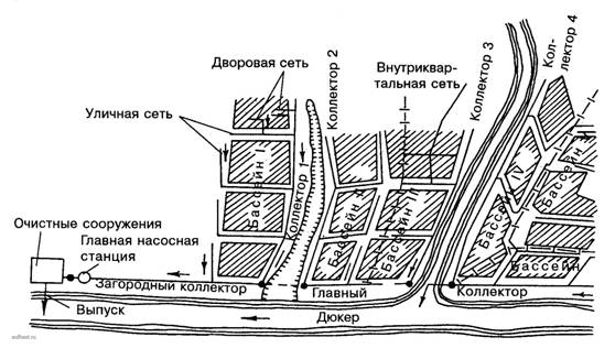 Схема канализаций населенного места