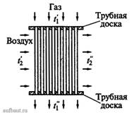 Схема одноходового воздухоподогревателя