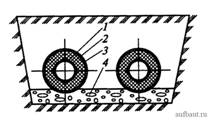 Бесканальная прокладка теплопровода в битумоперлитной изоляции
