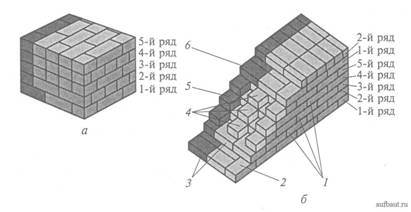 Конструкция кладки из утолщенного кирпича
