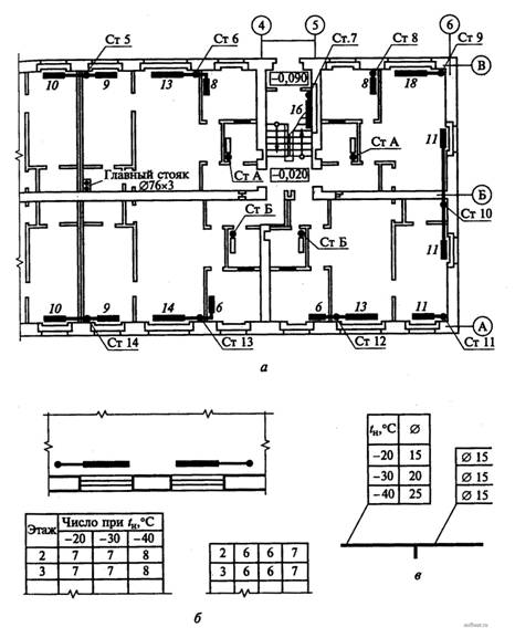 План первого этажа со стояками и радиаторами отопления