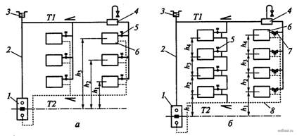 Системы водяного отопления с естественным побуждением