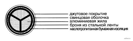 Схема 3-х жильного кабеля АСБу