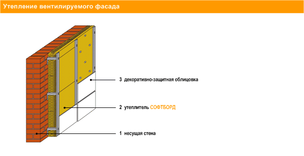 Утепление вентилируемого фасада