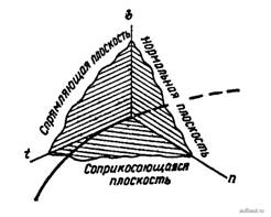 трехгранник пространственной линии