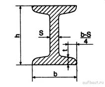 Балка двутавровая горячекатаная