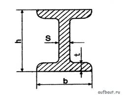 Балка двутавровая с параллельными гранями полок