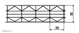 Профиль листа поликарбоната Thermogal толщиной 32 мм