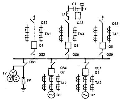 Однолинейная электрическая схема РУ напряжением выше 1 кВ