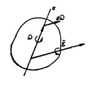 вращения твердого тела вокруг мгновенной оси